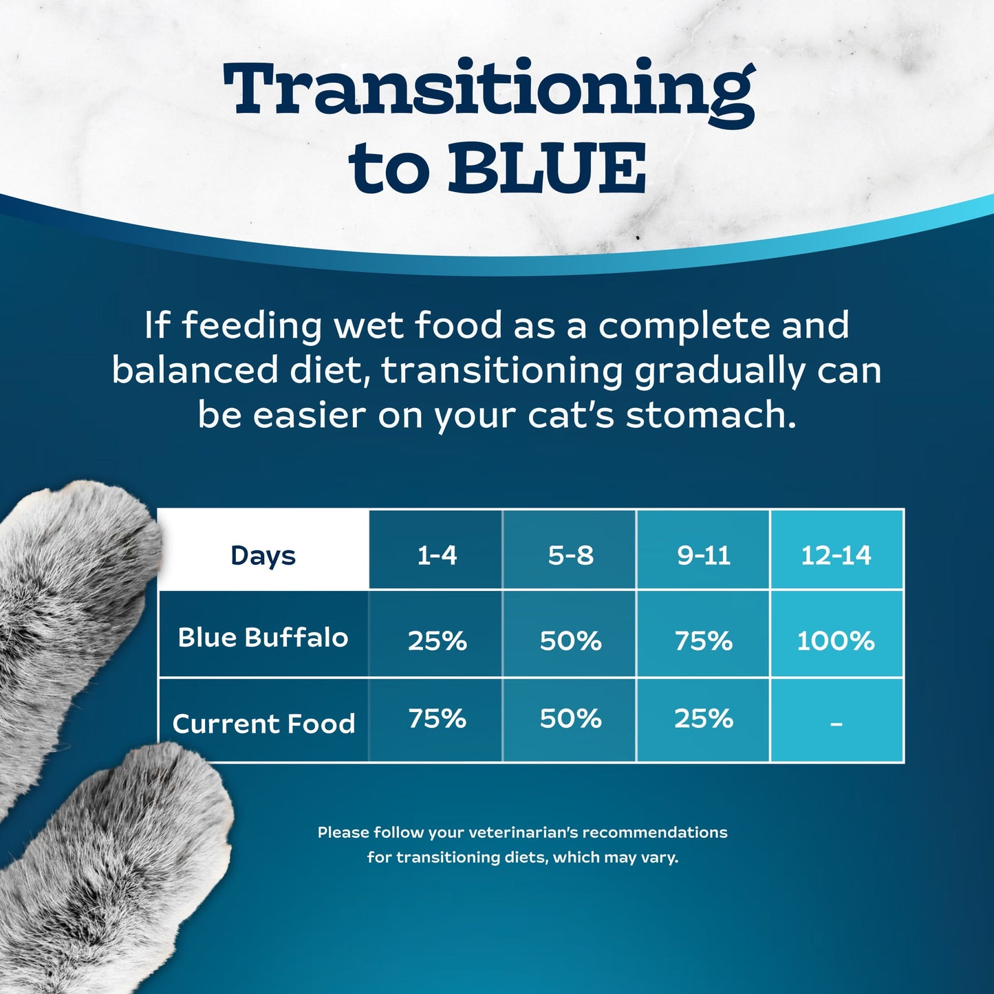 Blue Buffalo Tastefuls Spoonless Singles Turkey Pate Wet Cat Food for Adult Cats, 2.6-oz Twin-Pack Tray
