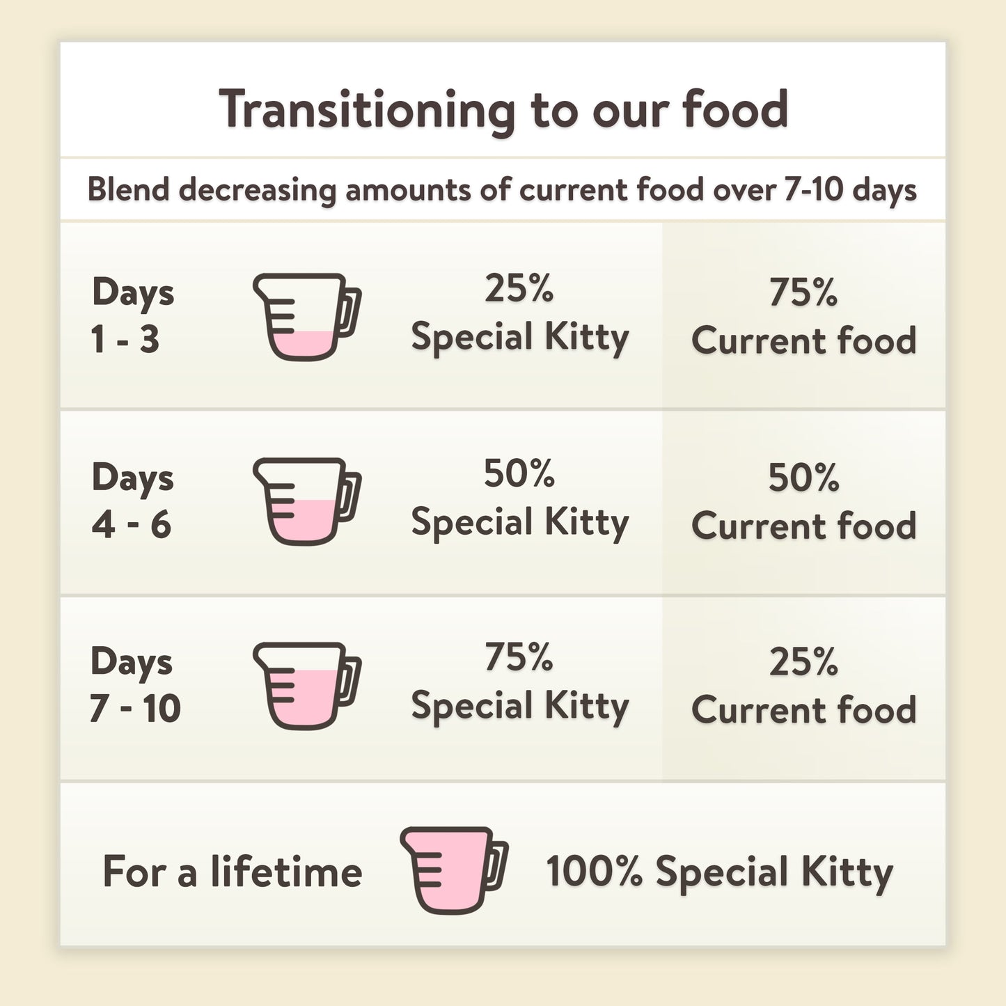Special Kitty Special Supper Dinner Pate Wet Cat Food, 13 oz Can