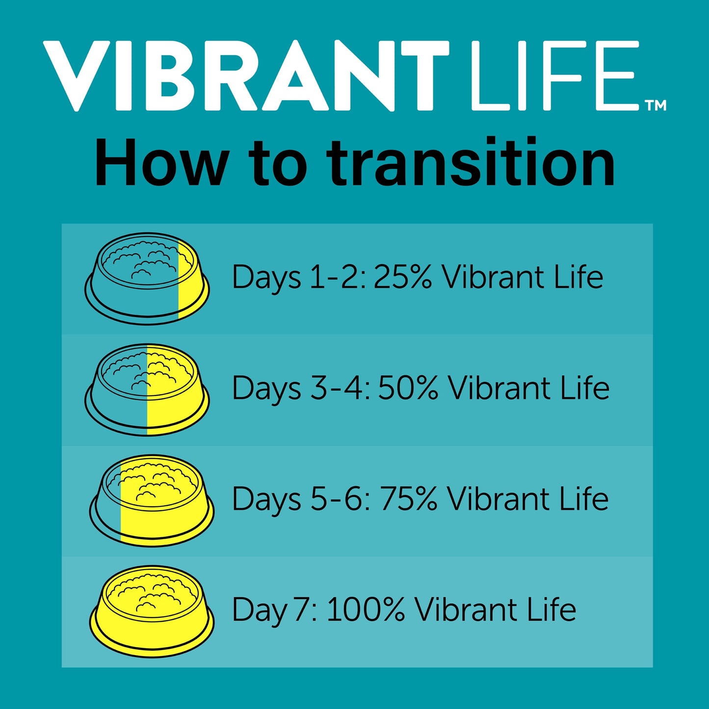 (6 pack) Vibrant Life Tuna Cuts in Gravy Wet Cat Food, Grain-Free, 2.64 oz Split Trays