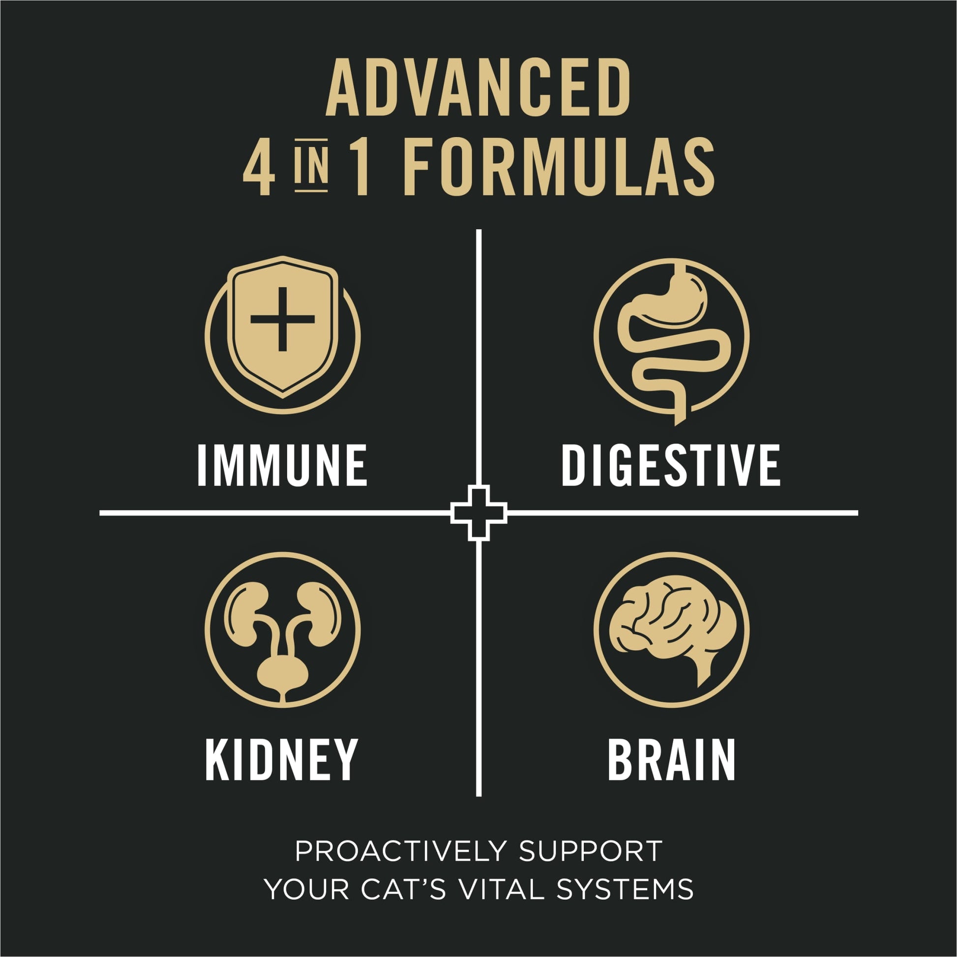Purina Pro Plan Vital Systems Chicken Wet Cat Food Pate 4-in-1 Brain, Kidney, Digestive and Immune Formula, 3 oz Can