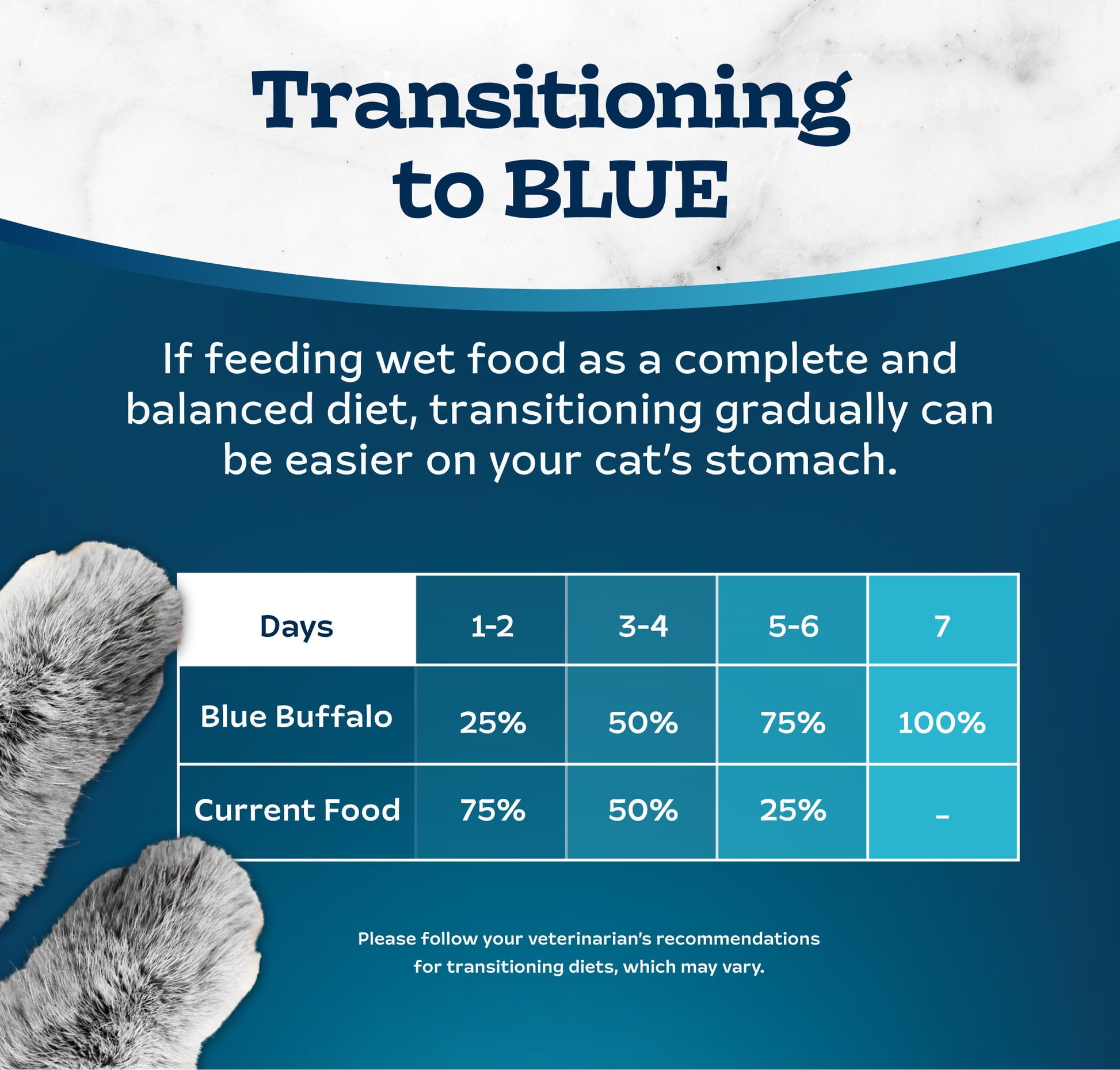 (24 pack) Blue Buffalo Tastefuls Wet Cat Food Paté Salmon Entrée 3-oz. Can