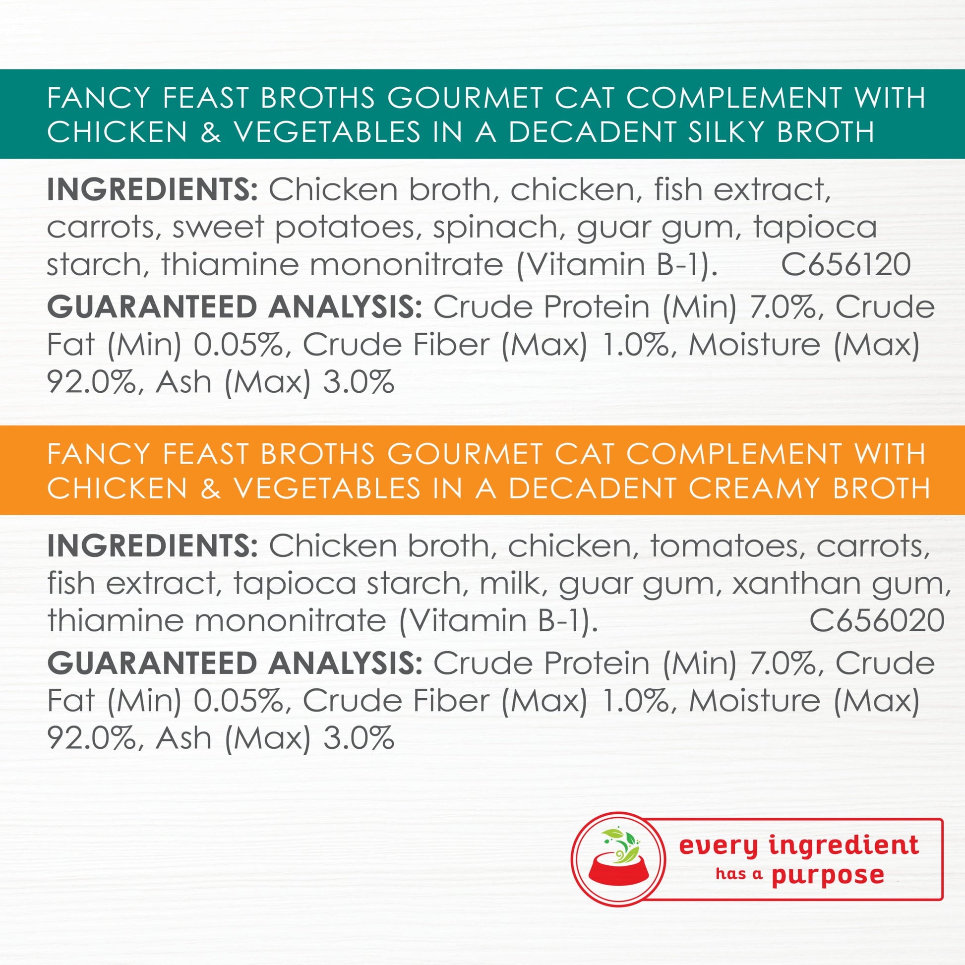 Purina Fancy Feast Broths Kitten Food, Wet Cat Food, Chicken Collection, 1.4 oz Pouch (12 Pack)