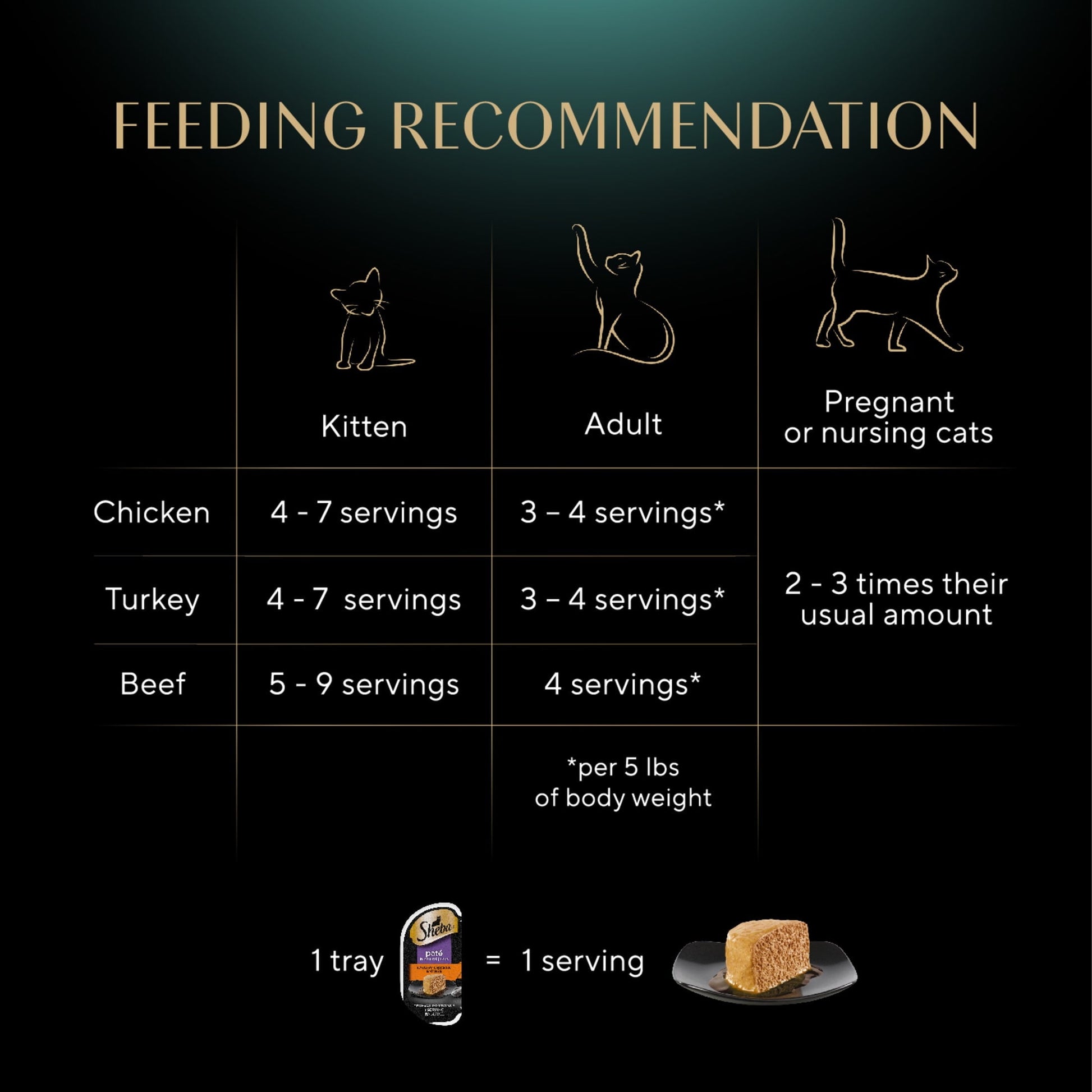 Sheba Wet Cat Food Pate Variety Pack, Savory Chicken, Roasted Turkey, and Tender Beef Entrees, (24) 2.6 oz. Perfect Portions Twin Pack Trays