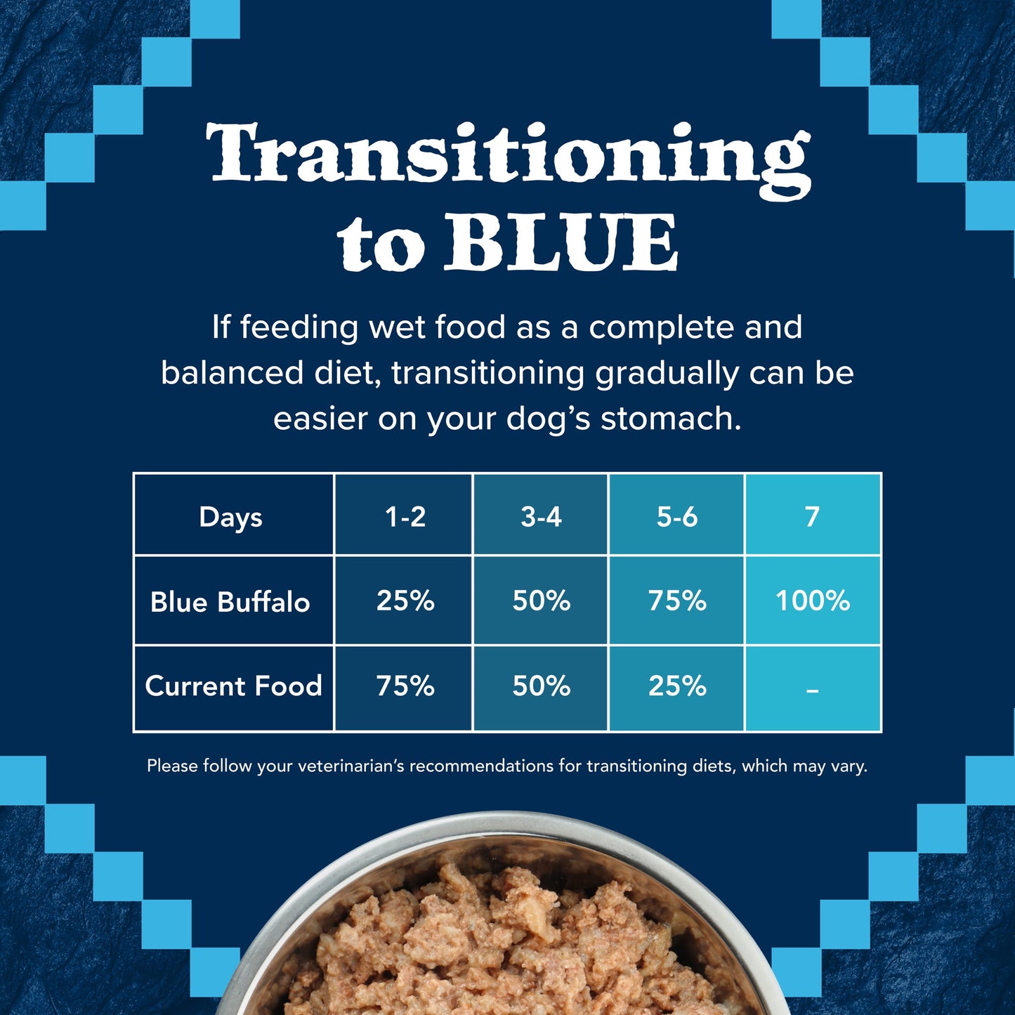 Blue Buffalo Wilderness High Protein, Natural Adult Pate Wet Cat Food Variety Pack (24 Count- 8 of Each Flavor)