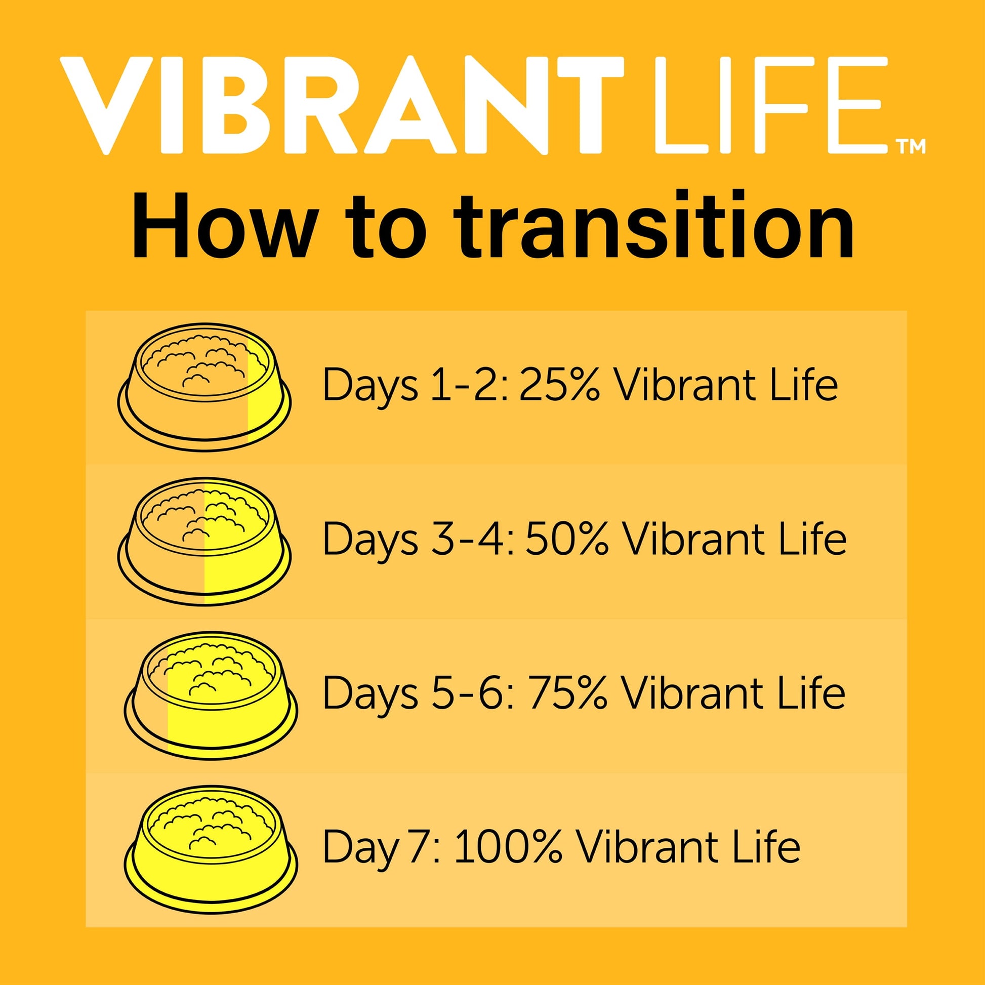 (6 pack) Vibrant Life Chicken Pate in Savory Juices Wet Cat Food, Grain-Free, 2.64 oz Split Tray