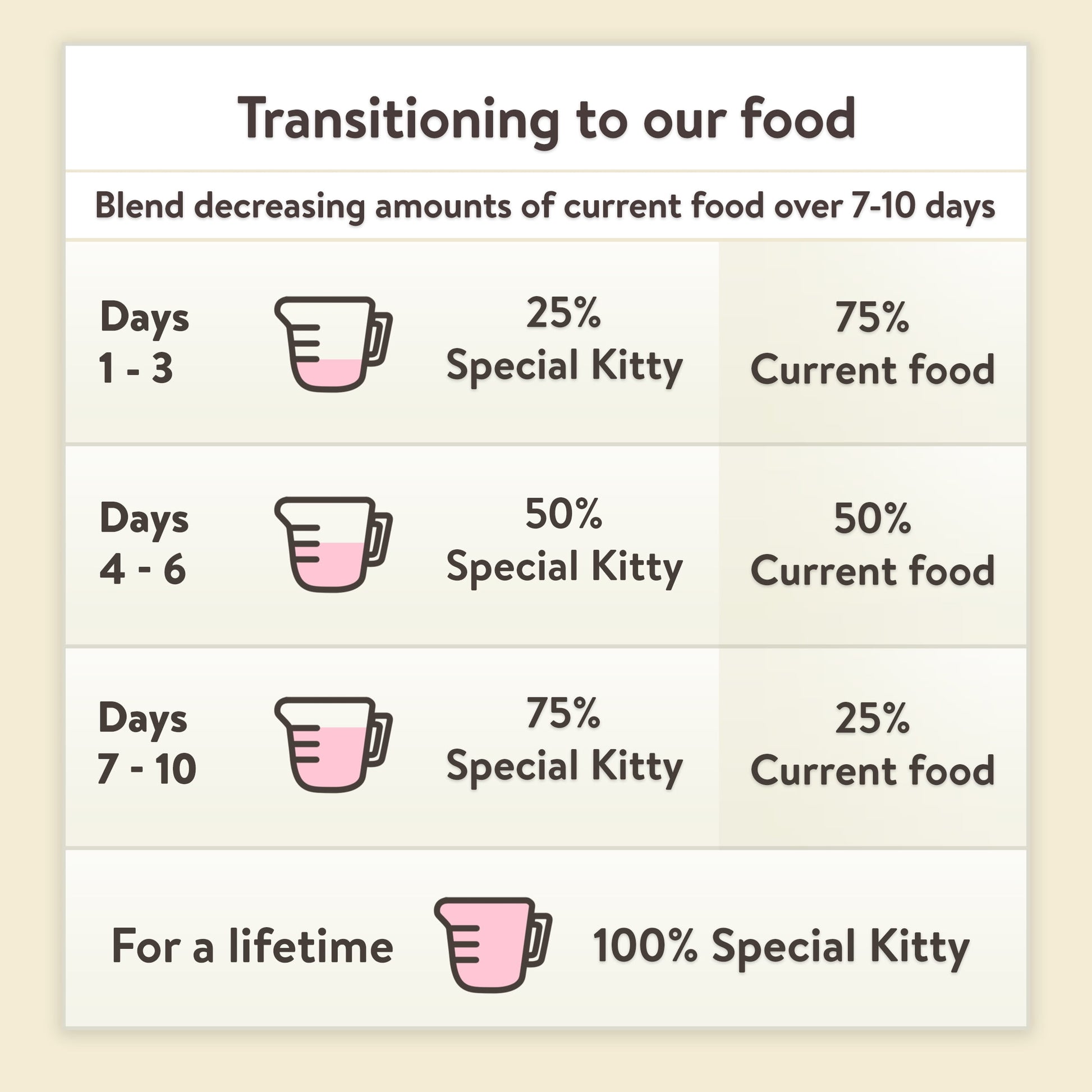 Special Kitty Special Supper Dinner Pate Wet Cat Food, 13 oz Can