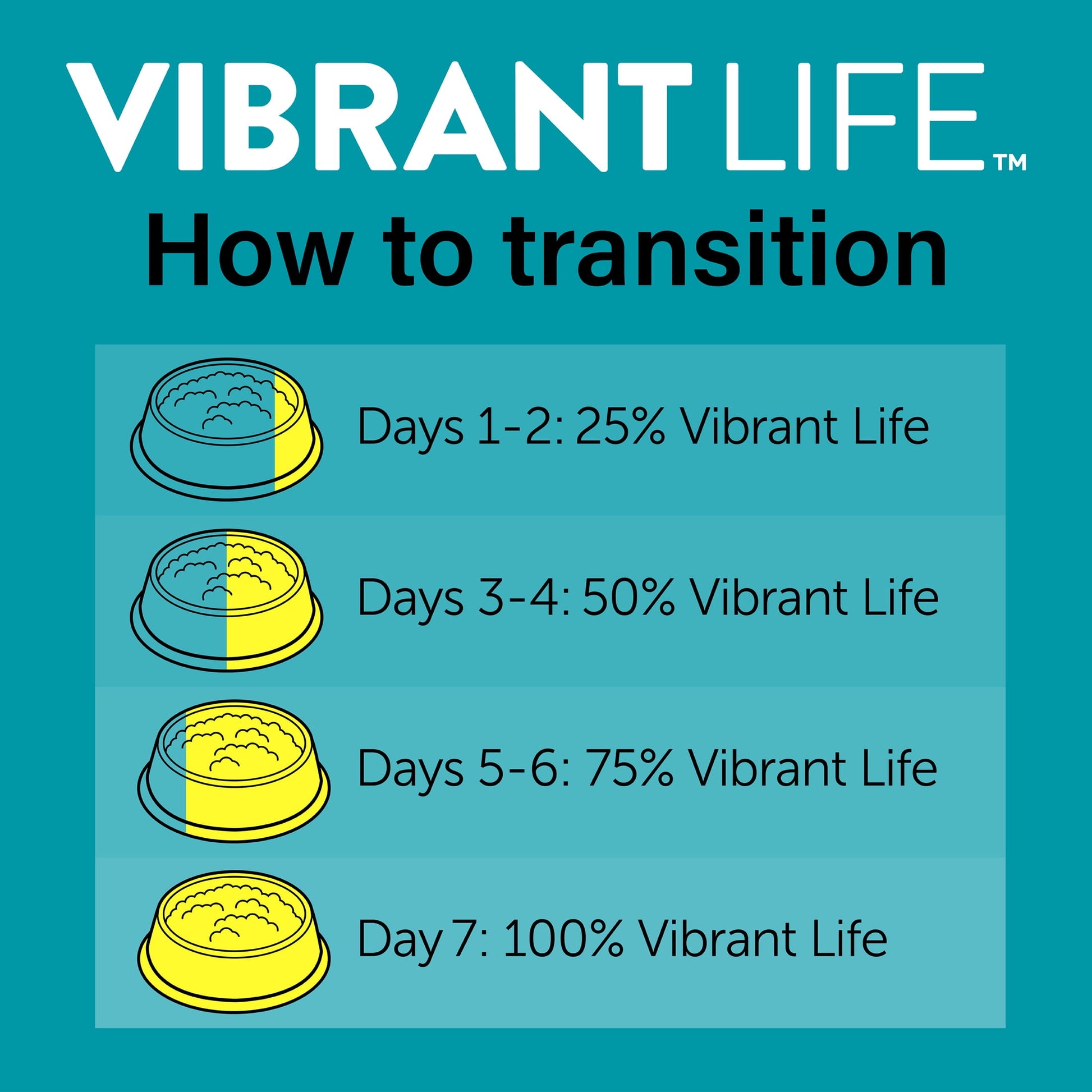 (6 pack) Vibrant Life Tuna Cuts in Gravy Wet Cat Food, Grain-Free, 2.64 oz Split Trays