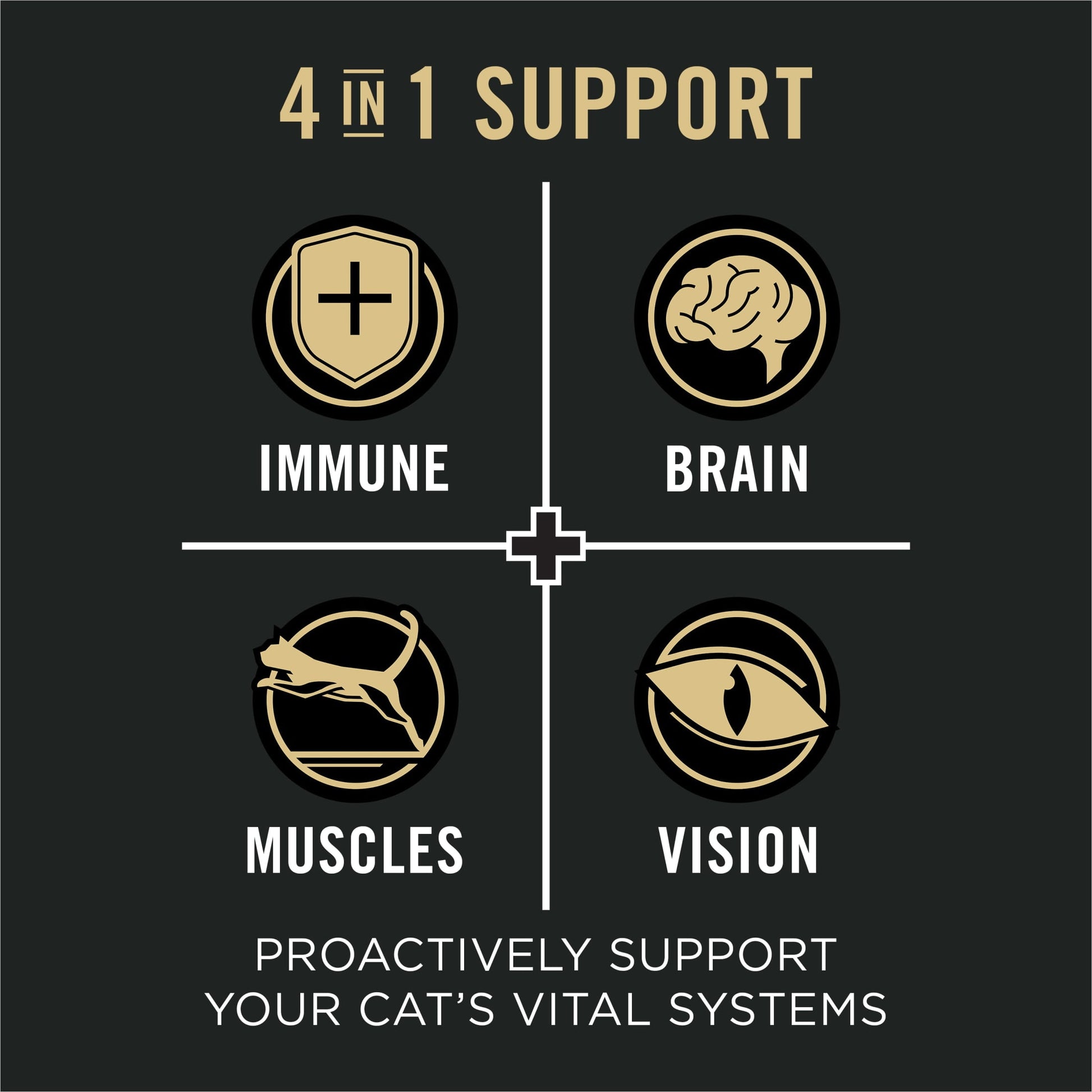 Purina Pro Plan Vital Systems, Seafood Entree, Wet Cat Food, 3 oz Cans, 24 Pack