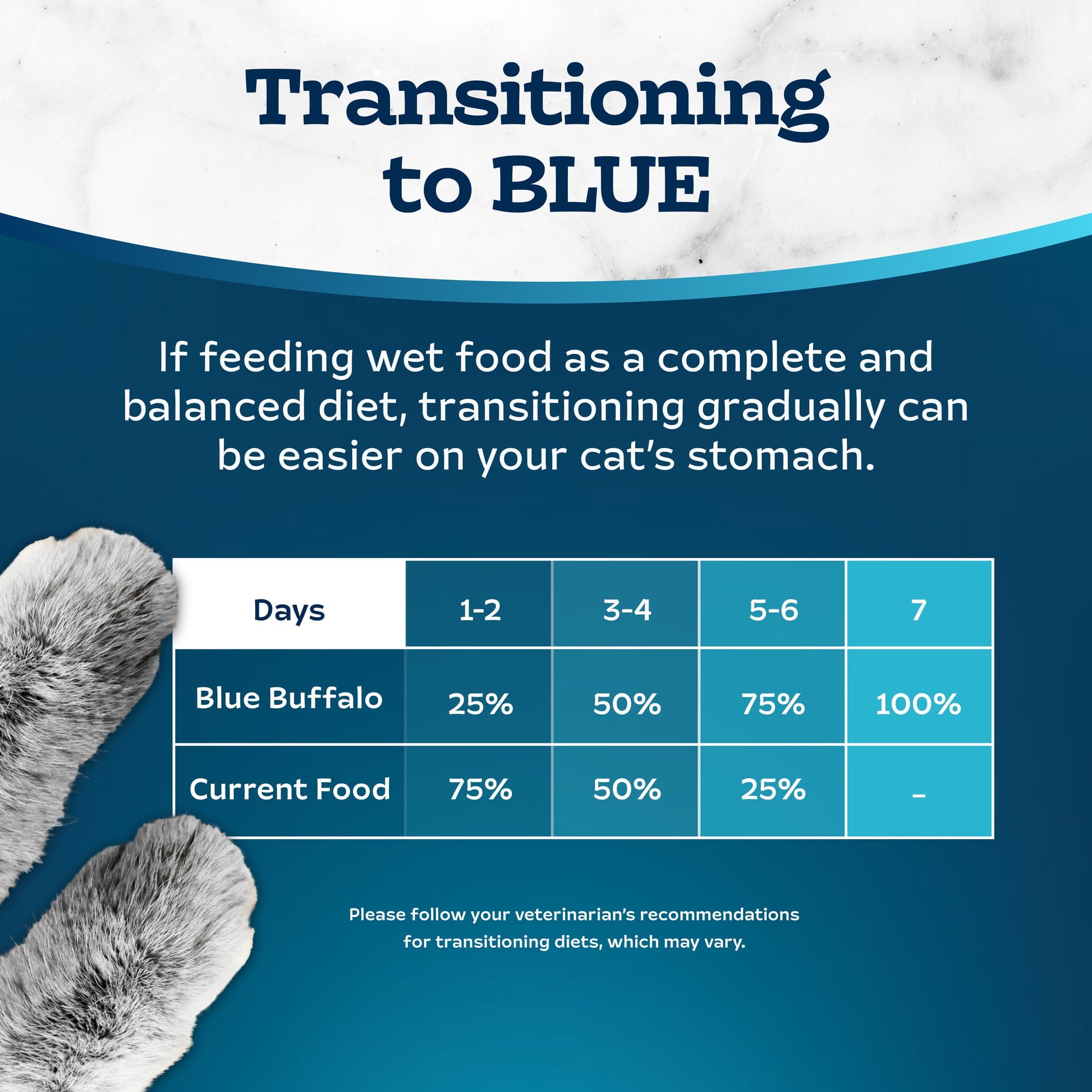 Blue Buffalo Tastefuls Natural Pate Wet Cat Food Variety Pack, Salmon, Chicken, Ocean Fish & Tuna Entrées 3-oz Cans (12 Count - 4 of Each Flavor)